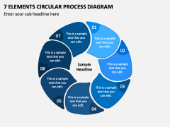 7 Elements Circular Process Diagram PPT Slide 2