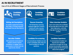 AI in Recruitment PPT Slide 2