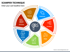 SCAMPER Technique PowerPoint and Google Slides Template - PPT Slides