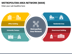 Metropolitan Area Network PowerPoint and Google Slides Template - PPT ...