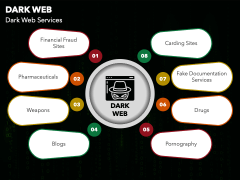 dark web presentation ppt