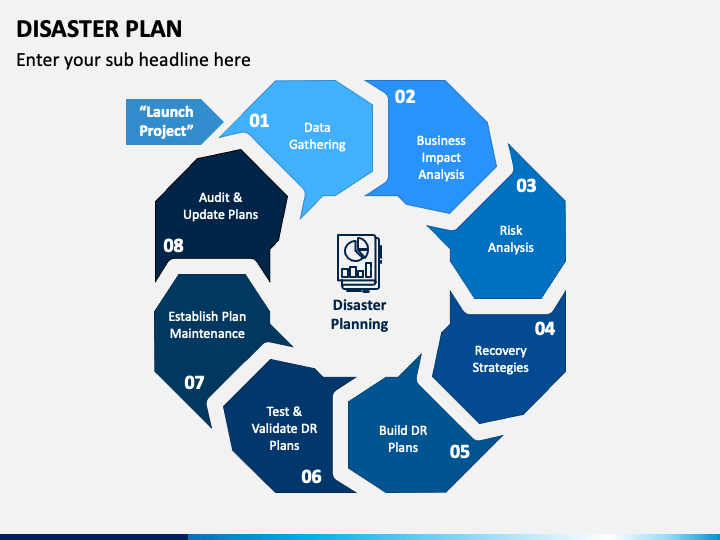 Disaster plan. Рекавери план для сотрудника. Disaster Recovery Plan. Disaster Recovery Plan пример. Disaster Recovery Plan ISO 270017.