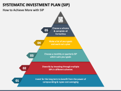 Systematic Investment Plan (SIP) PowerPoint and Google Slides Template ...