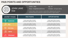 Pain Points and Opportunities PPT Slide 2