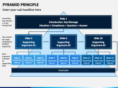 Pyramid Principle PPT Slide 1