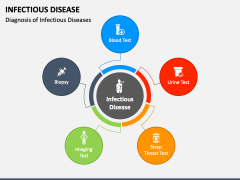 Infectious Disease PowerPoint and Google Slides Template - PPT Slides