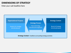 Dimensions of Strategy PPT Slide 5