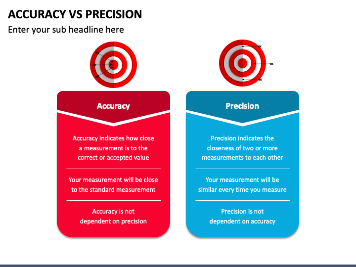 Precision Versus Accuracy