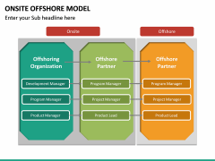 Onsite offshore model PPT slide 2