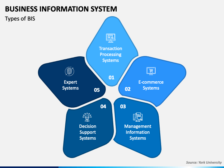 presentation of business information meaning