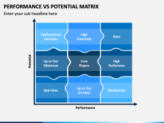 Performance Vs Potential Matrix PowerPoint Template - PPT Slides