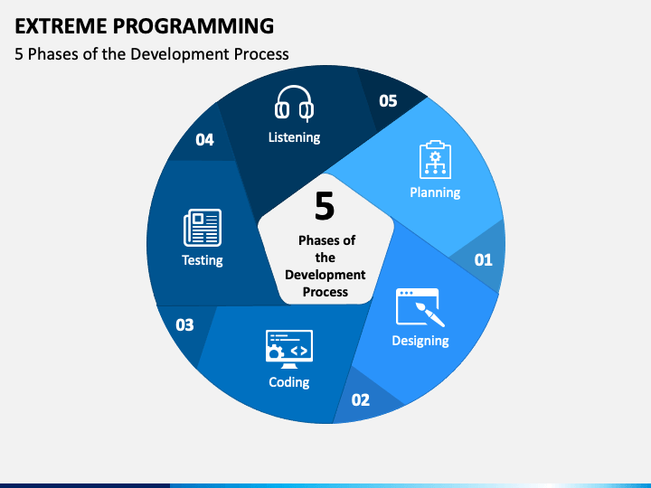 Extreme Programming PowerPoint Template - PPT Slides
