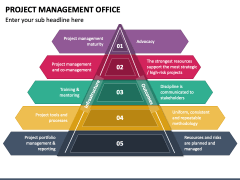 Project Management Office PowerPoint and Google Slides Template - PPT ...