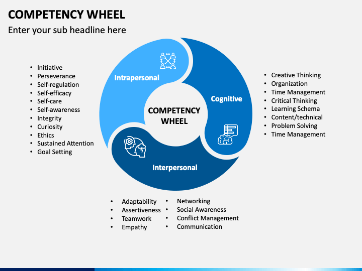 Competency Wheel PPT Slide 1