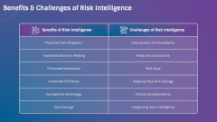 Risk Intelligence PPT Slide 8