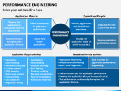 Performance Engineering PowerPoint and Google Slides Template - PPT Slides