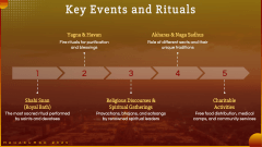 Mahakumbh 2025 PPT Slide 4