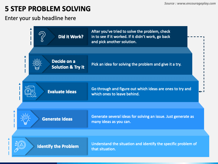 5 Step Problem Solving PowerPoint Template - PPT Slides