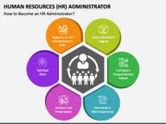 Human Resources (HR) Administrator PowerPoint and Google Slides Template