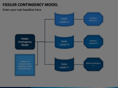 Fiedler Contingency Model Animated Presentation - SketchBubble