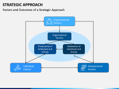 Strategic Approach PPT Slide 2