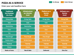 Pizza As A Service Powerpoint And Google Slides Template - Ppt Slides