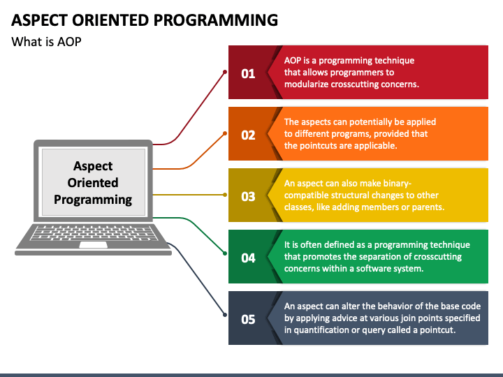 Aspect Oriented Programming PPT Slide 1