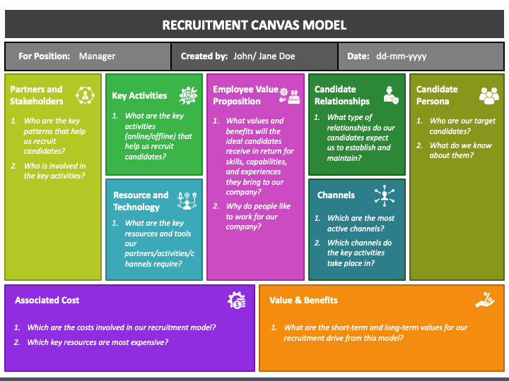 Recruitment Canvas Model PPT Slide 1