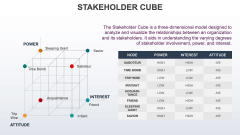 Stakeholder Cube PPT Slide 2