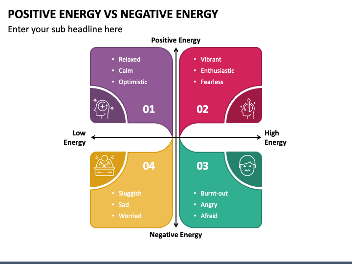 Positive Energy Vs Negative Energy PPT Slide 1