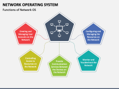 Network Operating System PowerPoint and Google Slides Template - PPT Slides