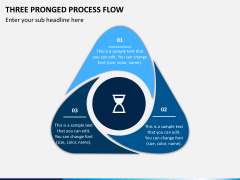 Three Pronged Process Flow Slide 1