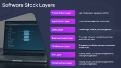 Software Stack PowerPoint and Google Slides Template - PPT Slides