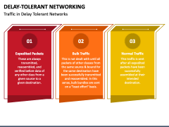 Delay-Tolerant Networking PowerPoint and Google Slides Template - PPT ...