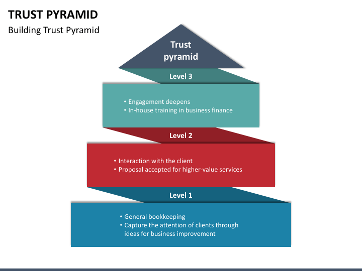 Trust Pyramid PPT Slide 1