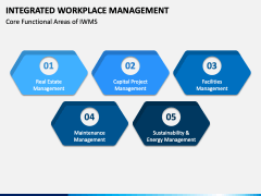 Integrated Workplace Management PPT Slide 2
