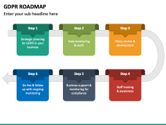 GDPR Roadmap PowerPoint Template - PPT Slides