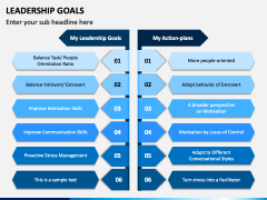 Leadership Goals PowerPoint and Google Slides Template - PPT Slides