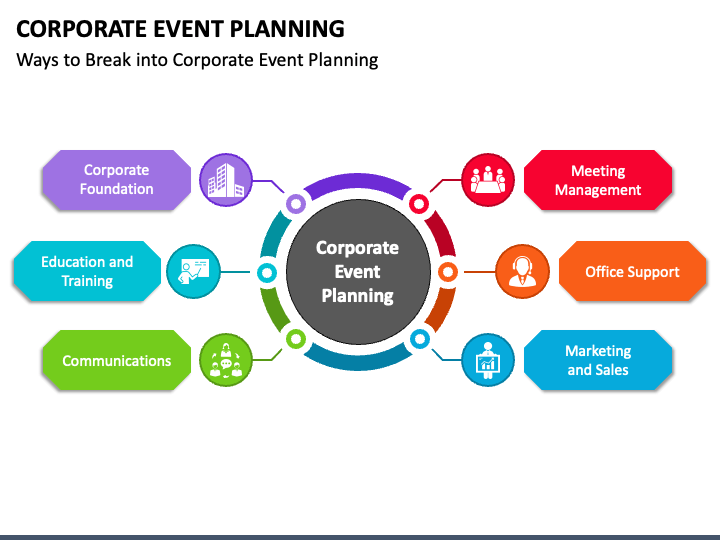 event planner business plan ppt