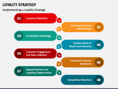 Loyalty Strategy PowerPoint and Google Slides Template - PPT Slides