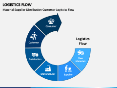 Logistics Flow PowerPoint and Google Slides Template - PPT Slides