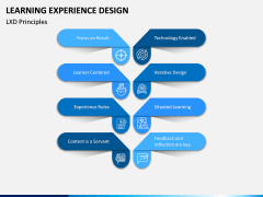Learning Experience Design PPT Slide 5