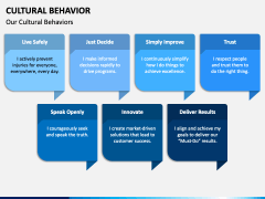 Cultural Behavior PowerPoint and Google Slides Template - PPT Slides