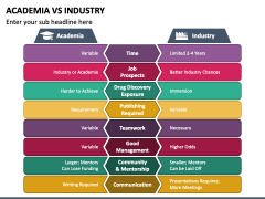 Academia Vs Industry PPT Slide 4