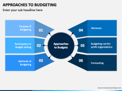 Approaches to Budgeting PowerPoint and Google Slides Template - PPT Slides