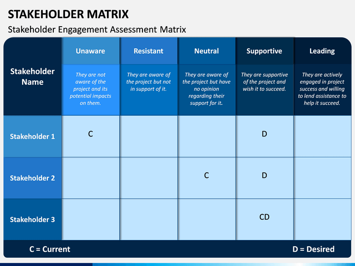 Stakeholder Matrix PowerPoint Template PPT Slides SketchBubble