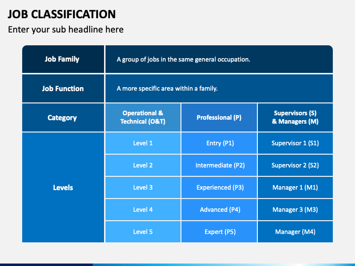 Job Classification Guide Chart