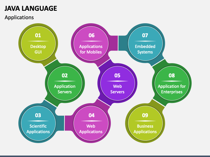 Java Language PPT Slide 1