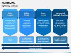 Right Sizing PowerPoint and Google Slides Template - PPT Slides