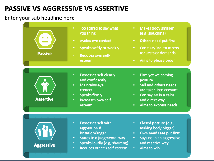 Passive Vs Aggressive Vs Assertive Powerpoint Template Ppt Slides